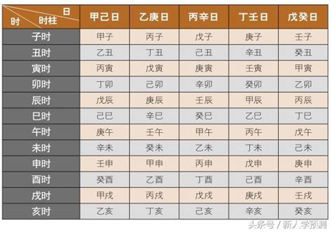 流年沖大運|流年大運與四柱作用關係